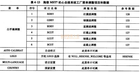 海信MST7機(jī)芯液晶彩電總線調(diào)整 - 精通維修下載